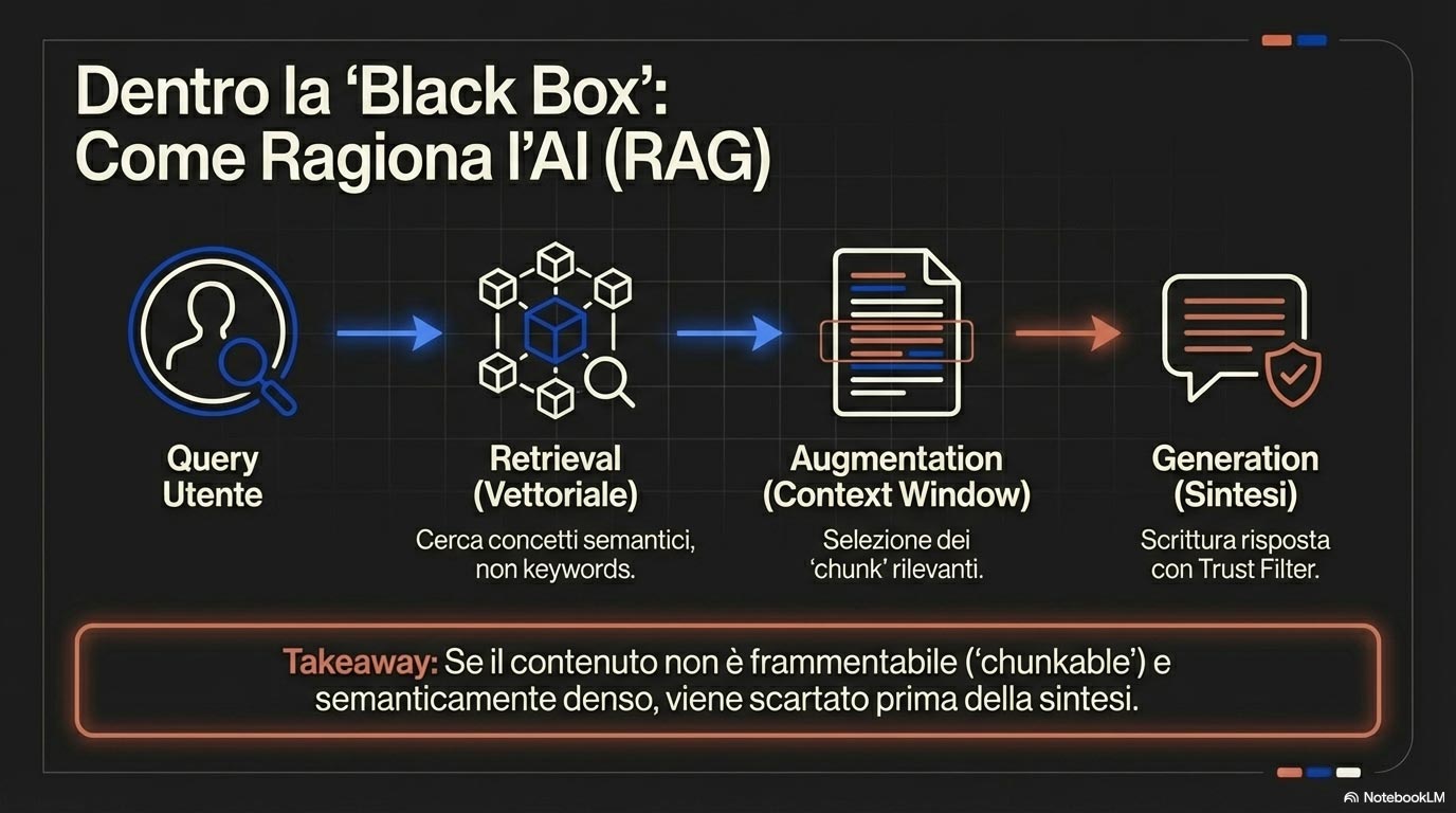 cosa &egrave; la geo